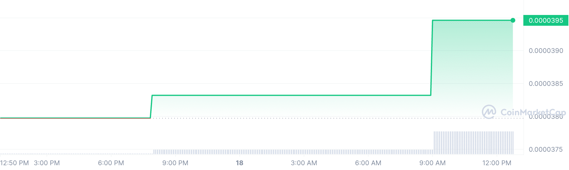 X price chart