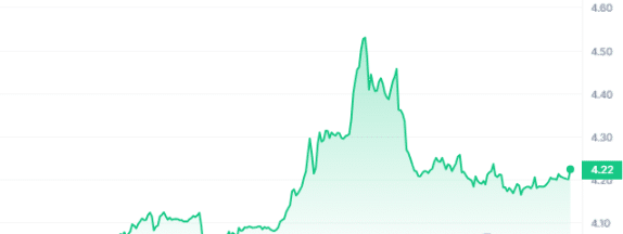 ABT Price Chart