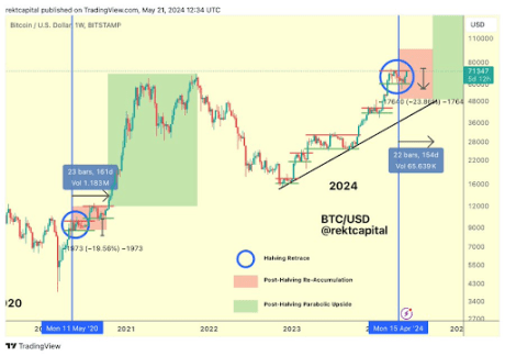 BTC