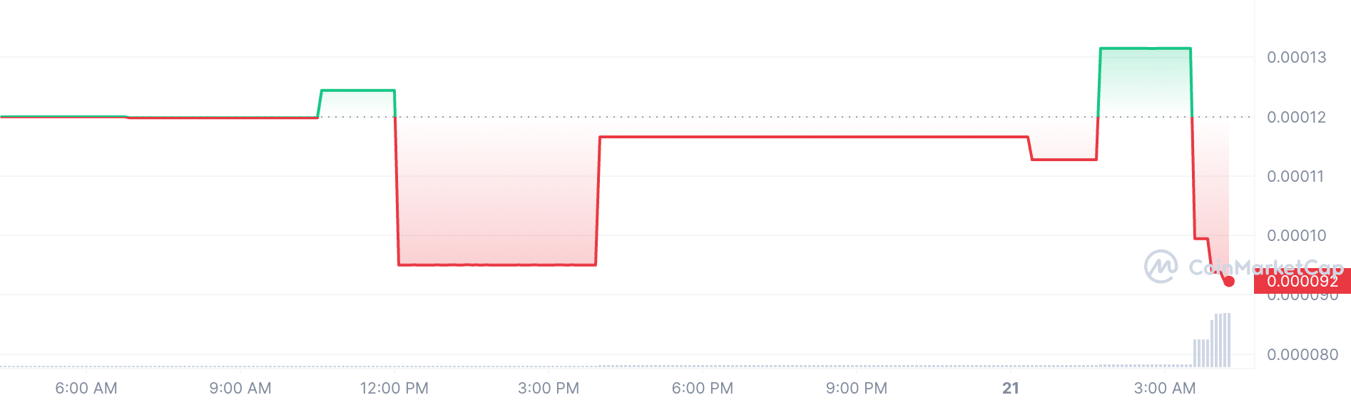 SoHotRN price chart