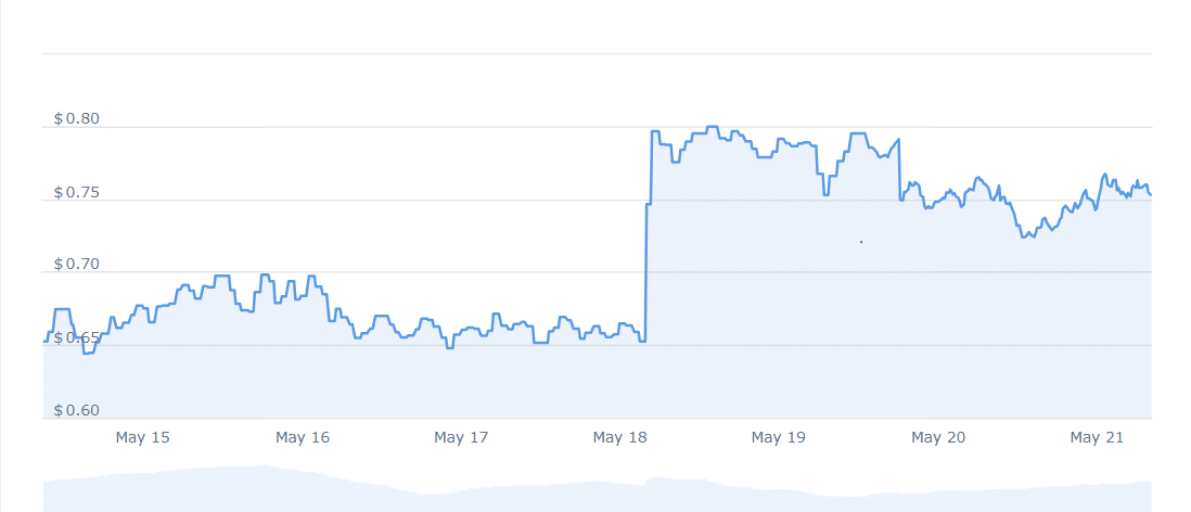 QTK Price Chart