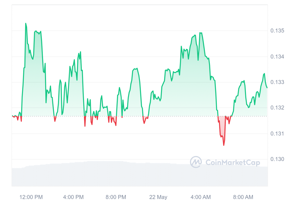 KAS Price Chart