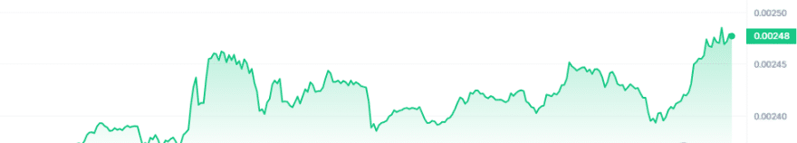 HOT Price Chart