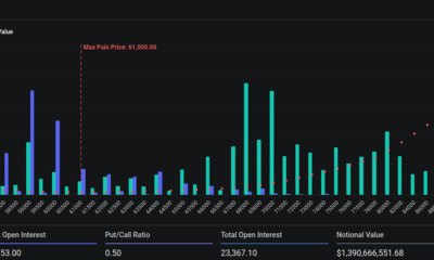 Bitcoin open interest by Strike price.