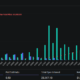 Bitcoin open interest by Strike price.