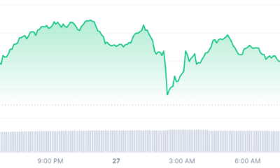 Litcoin price chart