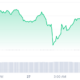 Litcoin price chart