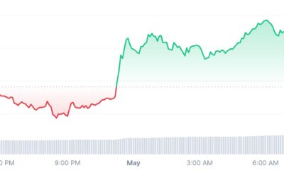 Optimism price chart