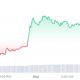 Optimism price chart