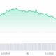 Wormhole price chart