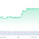 Houdini Swap price chart