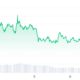 Kasper price chart