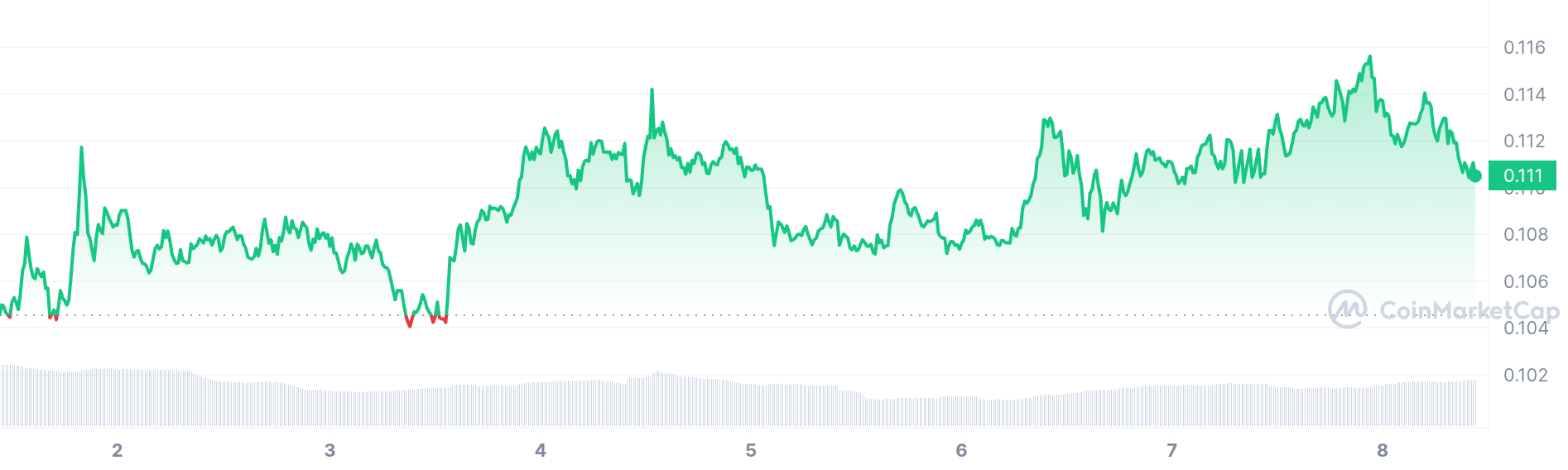 Kasper price chart