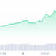 Maker price chart