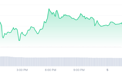 Chainlink price chart