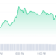 Chainlink price chart