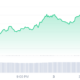 Immutable price chart