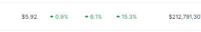 900 Million Telegram Users Send TON Token Soaring 15%