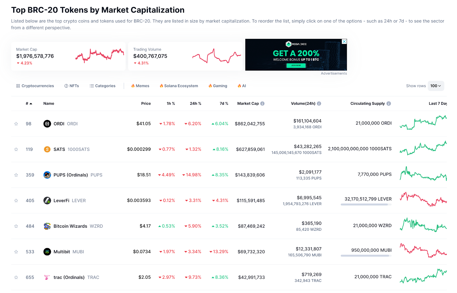 99Bitcoins Token ICO Blasts Past $1.5m For Crypto's First Learn To Earn BRC-20 Token