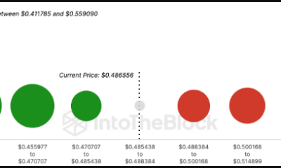 ADA Price Surge Could Push Ratio Of Holders In Loss Below 55%