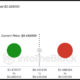 ADA Price Surge Could Push Ratio Of Holders In Loss Below 55%