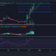 USA/USD - RAY - DEXTOOLS.IO Chart Image