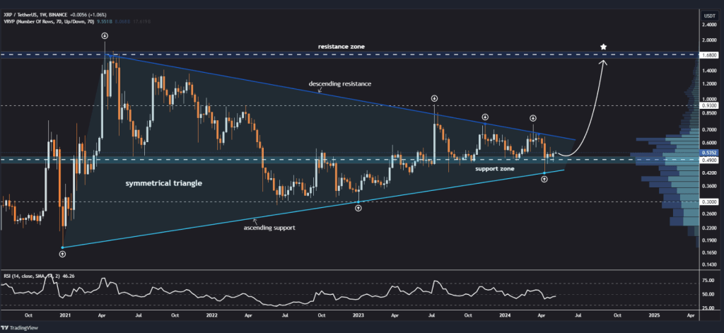 Analyst Eyes $1.68 Breakout For XRP After Years In The Shadows