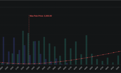 Ethereum Open Interest By Strike Price.