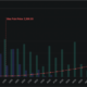 Ethereum Open Interest By Strike Price.