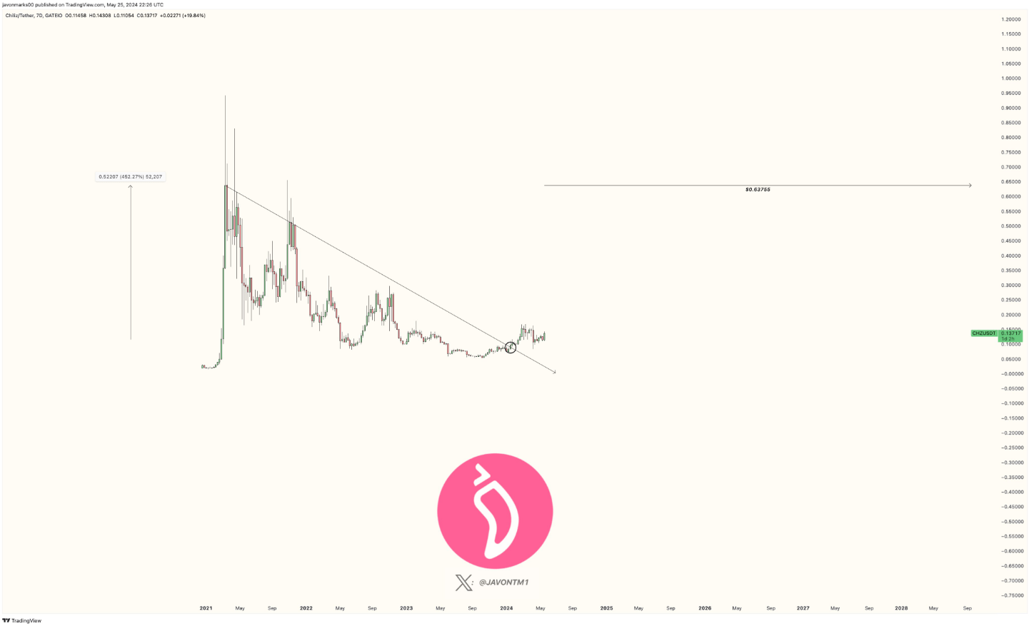 Analyst Predicts 4x Your Money With Upcoming Breakout