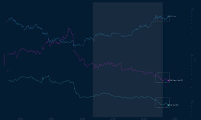 Bitcoin Inventory on Exchanges