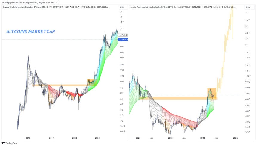 altcoins, crypto