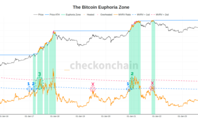 Analysts Predict A Breakout At $71,500