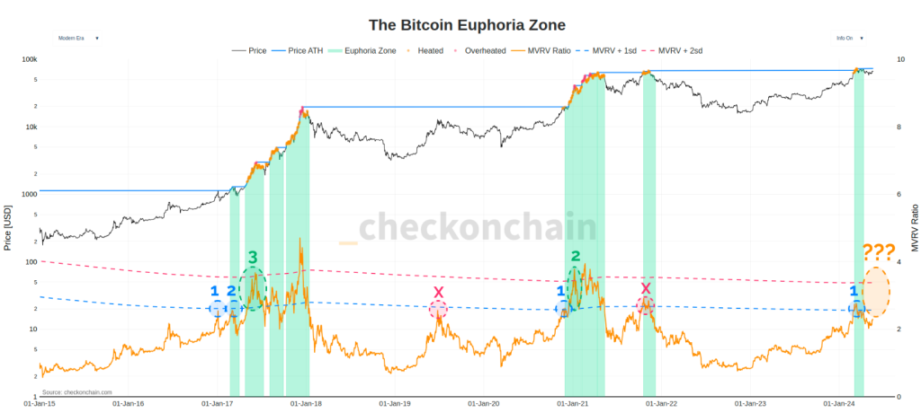 Analysts Predict A Breakout At $71,500