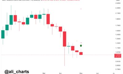 Arbitrum Price Chart