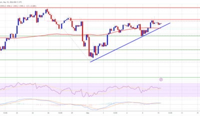 BNB Price