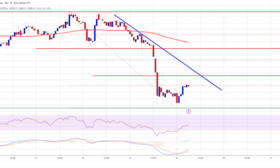 BNB Price