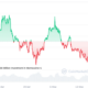 AVAX Price Chart