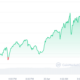 CRO Price Chart