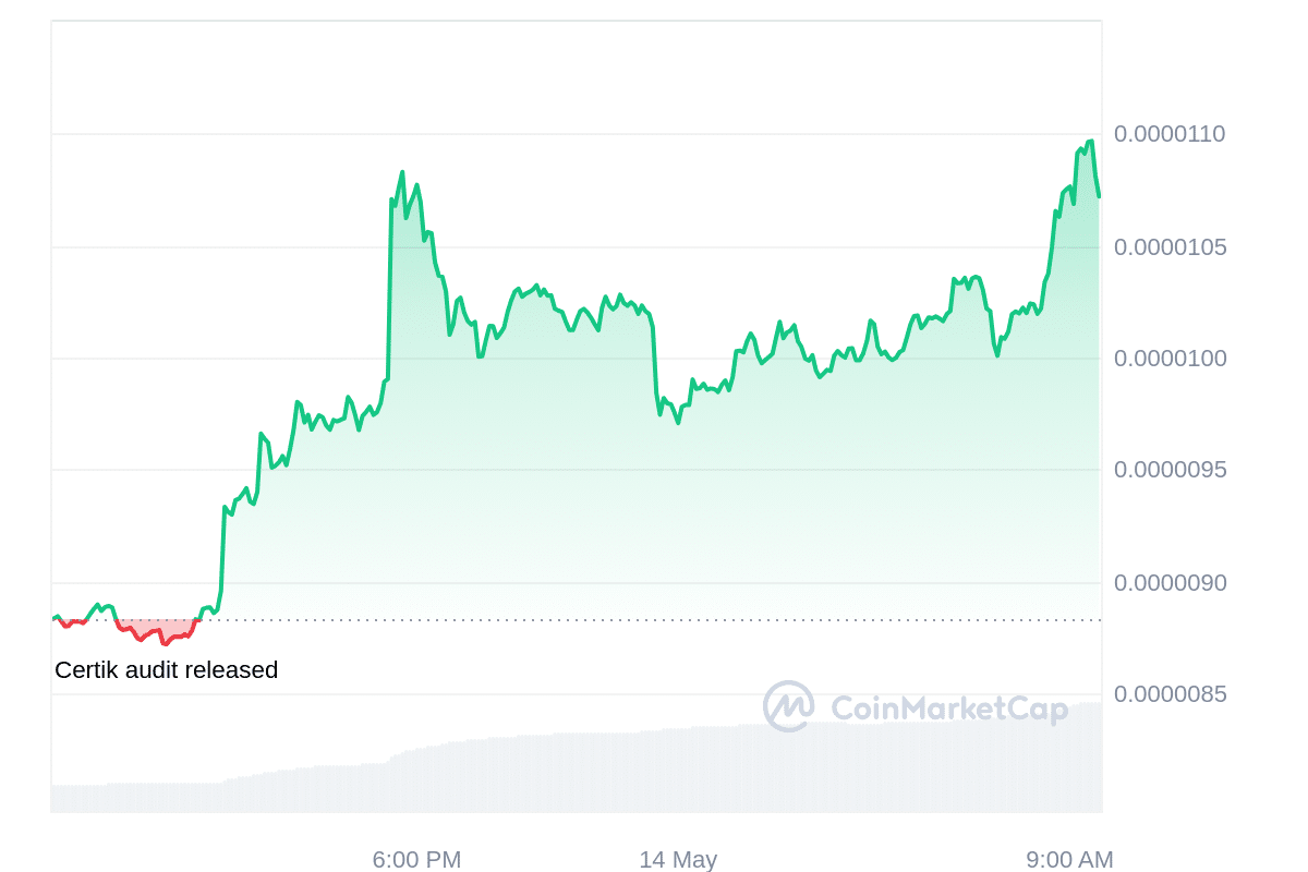 PEPE Price Chart