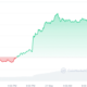 SNX Price Chart