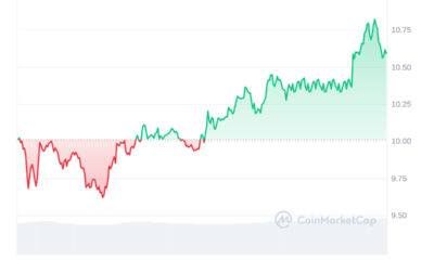 RNDR Price Chart