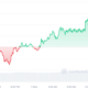 RNDR Price Chart