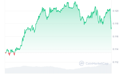 TRX Price Chart