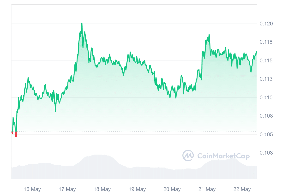 HBAR Price Chart