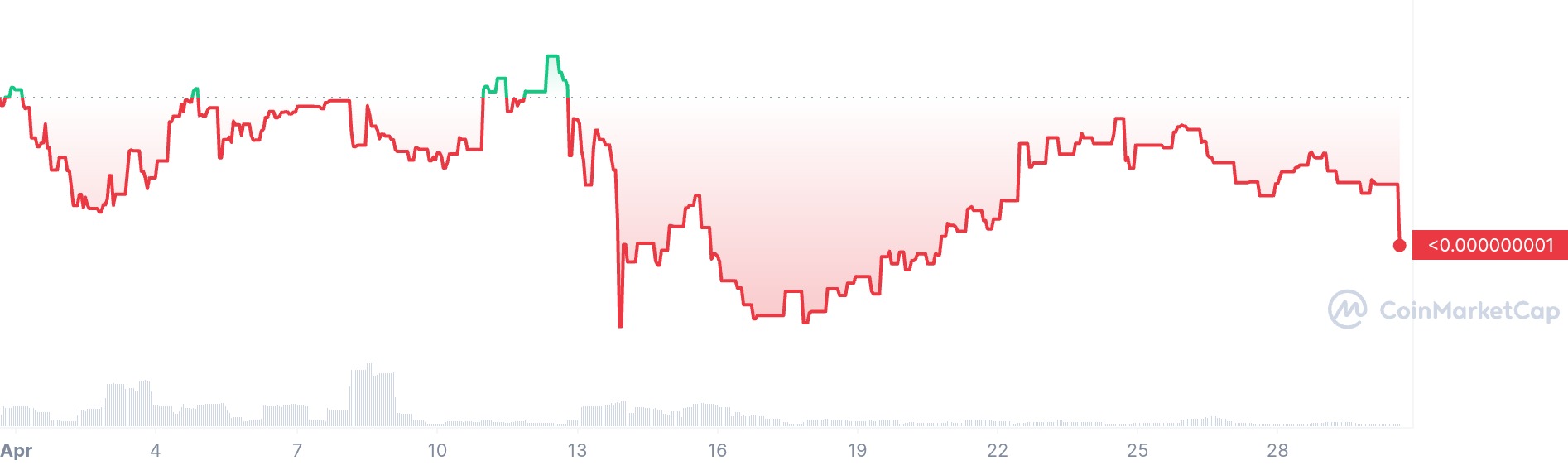 Baby myro price chart