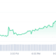 Dogechain price chart