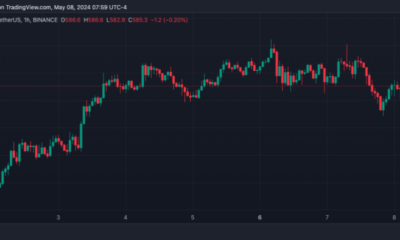 BNB, Binance, BNBUSDT