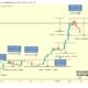 BTC retracements over time | Source: Analyst on X