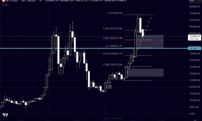 Bitcoin price analysis